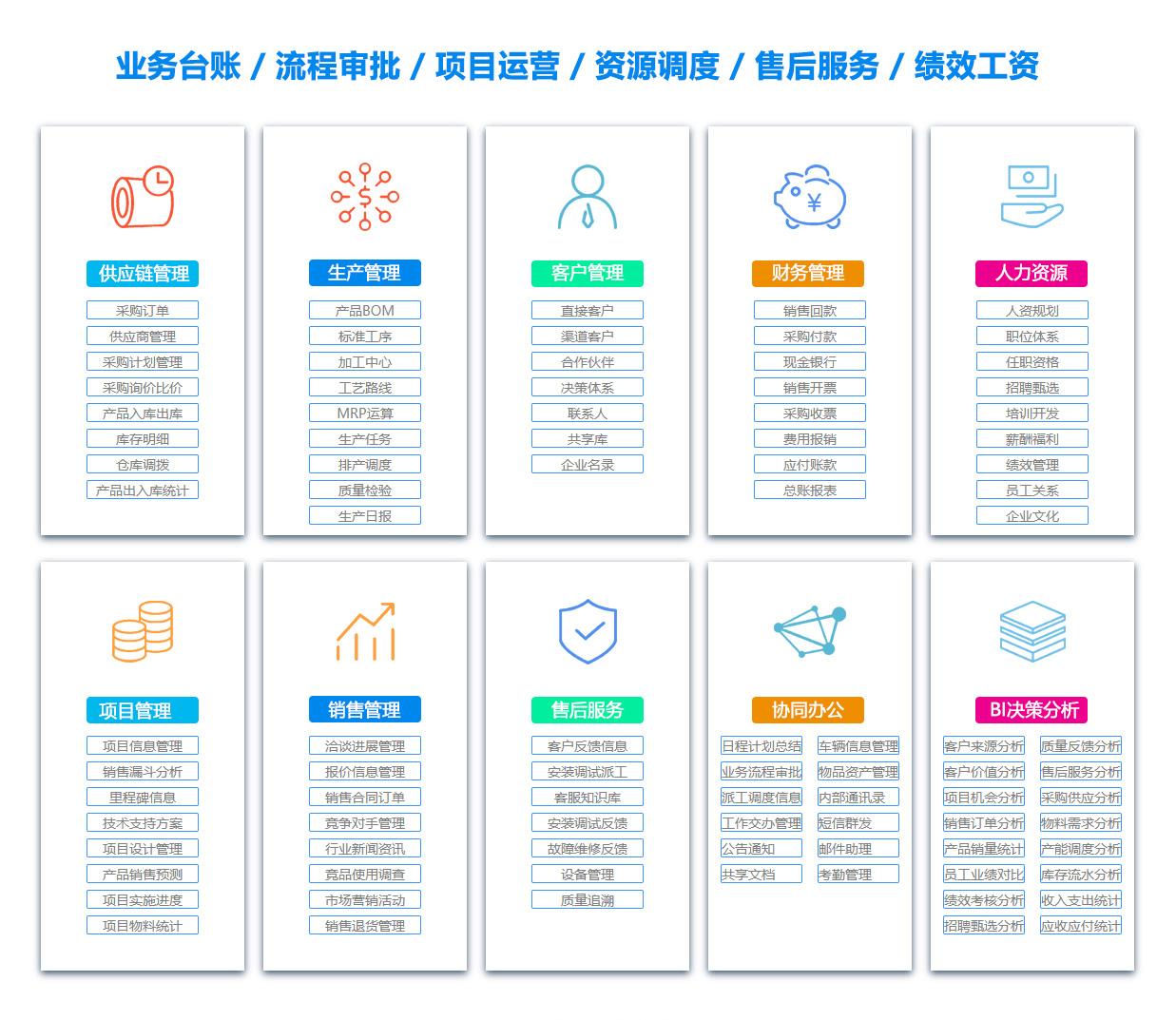 贵州SCM:供应链管理系统